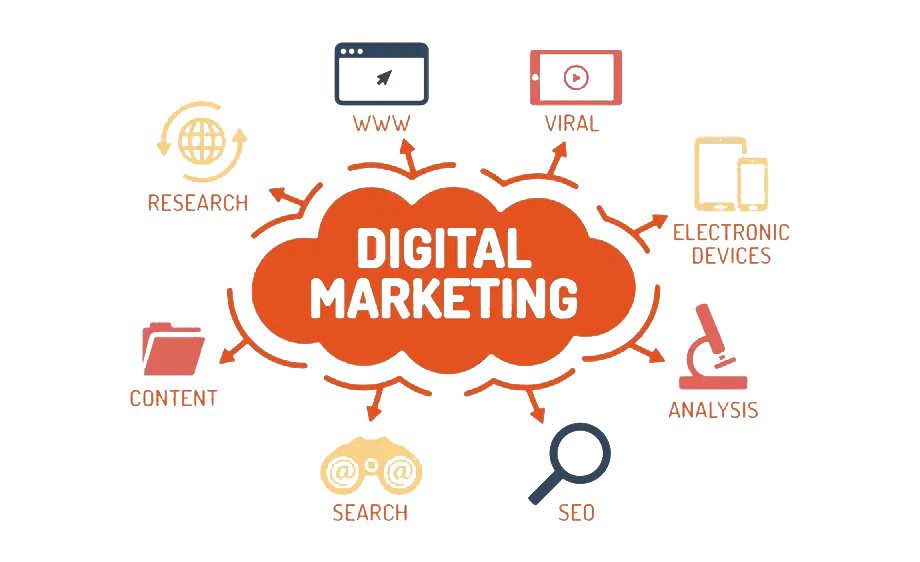 Digital Marketing