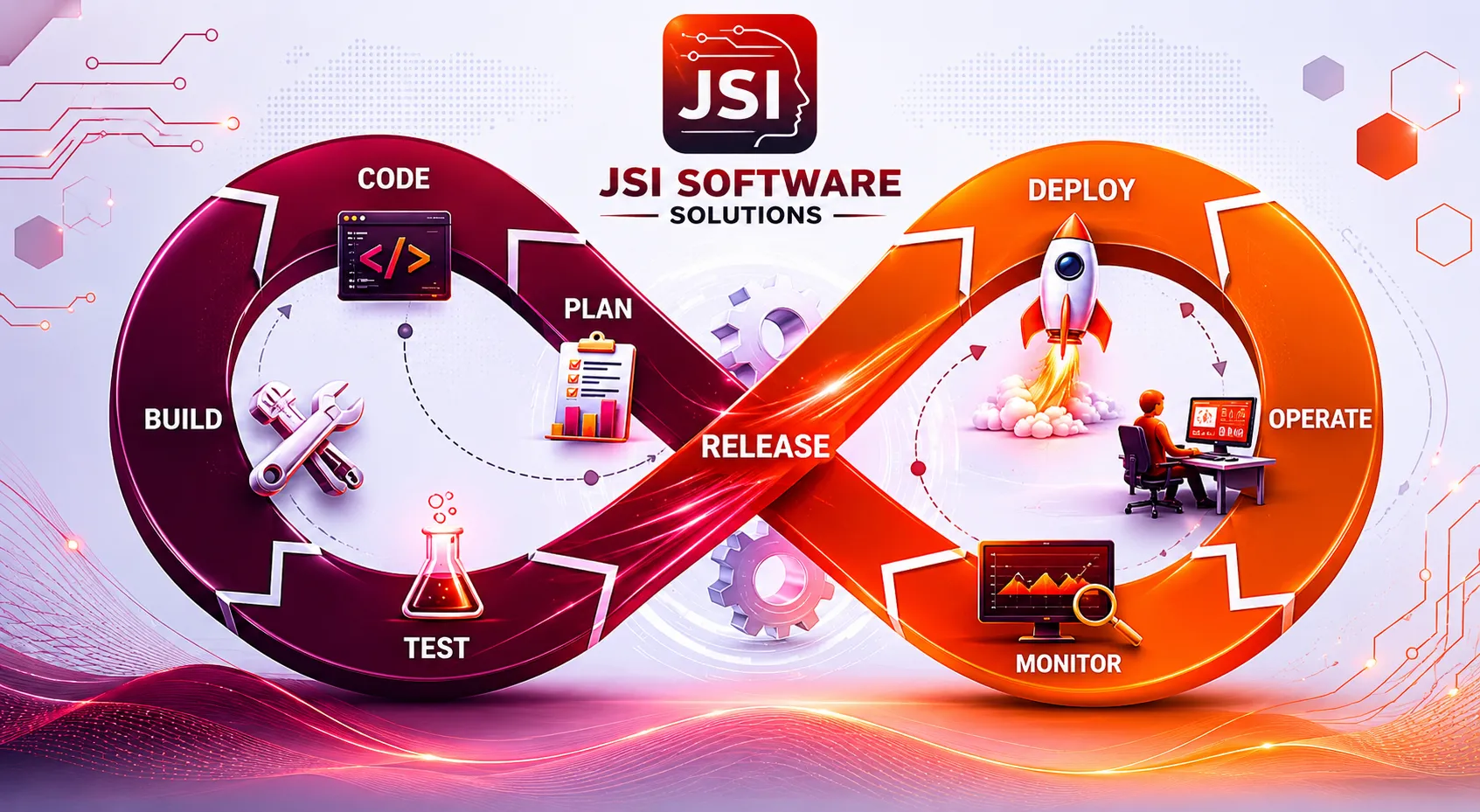 JSI Software Solutions full software development lifecycle — from discovery to deployment