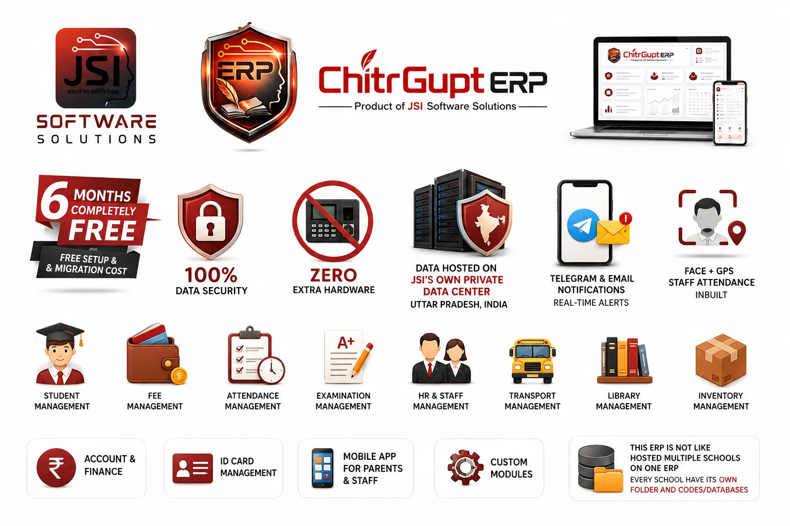 Complete features mapping panel in ChitrGupt Free School ERP Software workspace dashboard by JSI